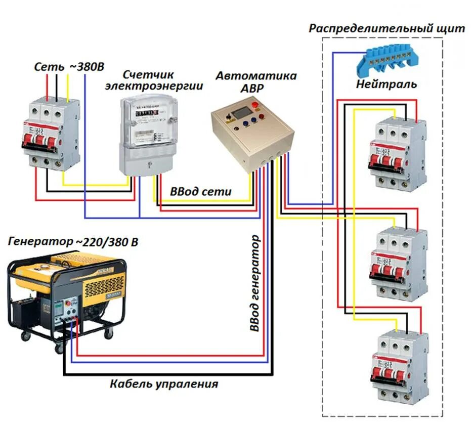 Подключение газового генератора в частном доме Установка АВР автоматический ввод резерва настройка и монтаж