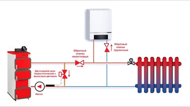 Подключение газового и твердотопливного Как подключить твердотопливный и газовый котлы в одну систему! - смотреть видео 