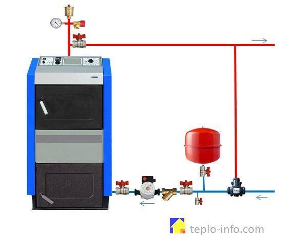 Подключение газового и твердотопливного Система отопления загородного дома твердотопливным котлом. Схемы обвязки твердот