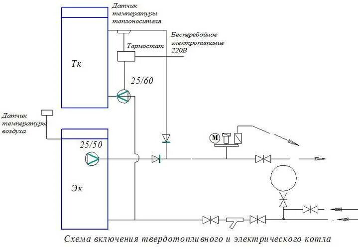 Подключение газового и твердотопливного котлов Схема отопления частного дома: простая типовая схема на примере твердотопливного