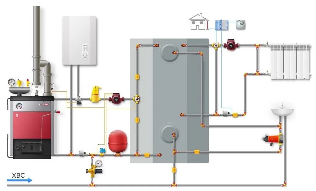 Подключение газового и твердотопливного котлов ТВЕРДОТОПЛИВНЫЙ КОТЕЛ В КАЧЕСТВЕ РЕЗЕРВНОГО ИСТОЧНИКА