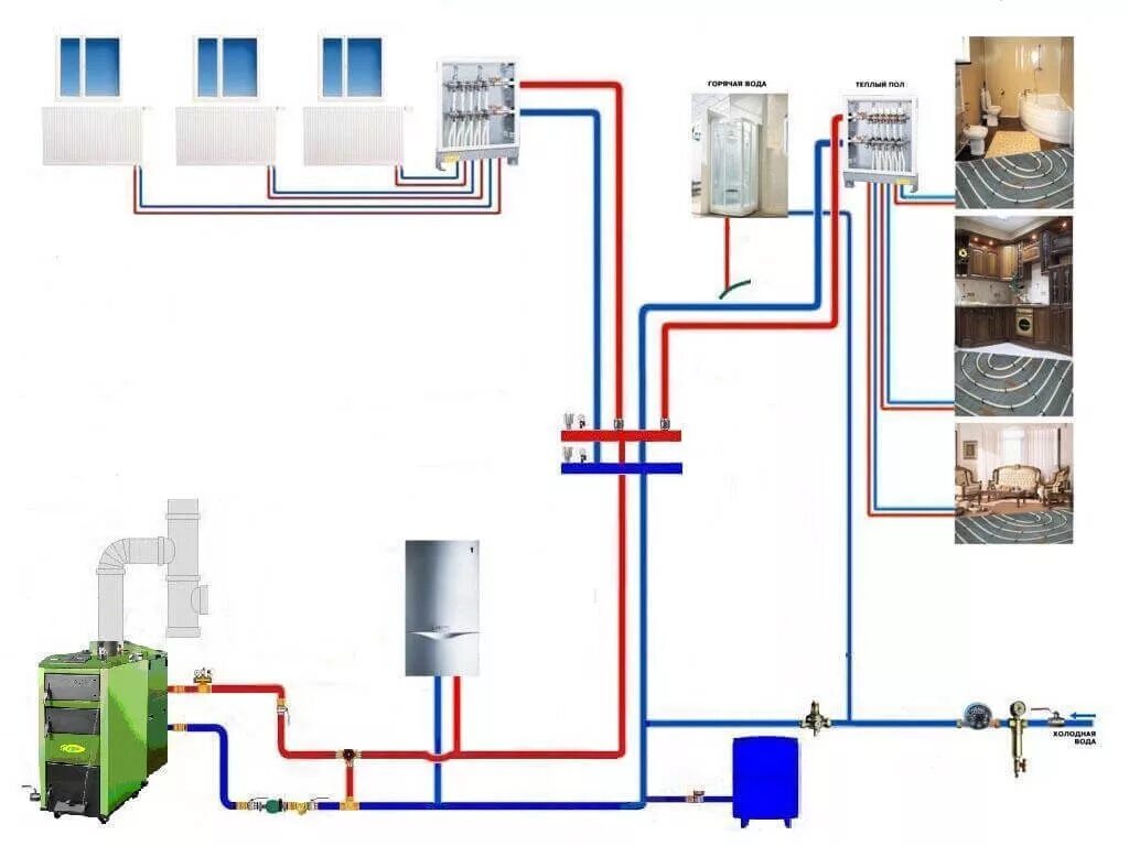Подключение газового и твердотопливного котлов Обвязка твердотопливного котла - правильные схемы ☀ Эксперты тепла - Teplota.com