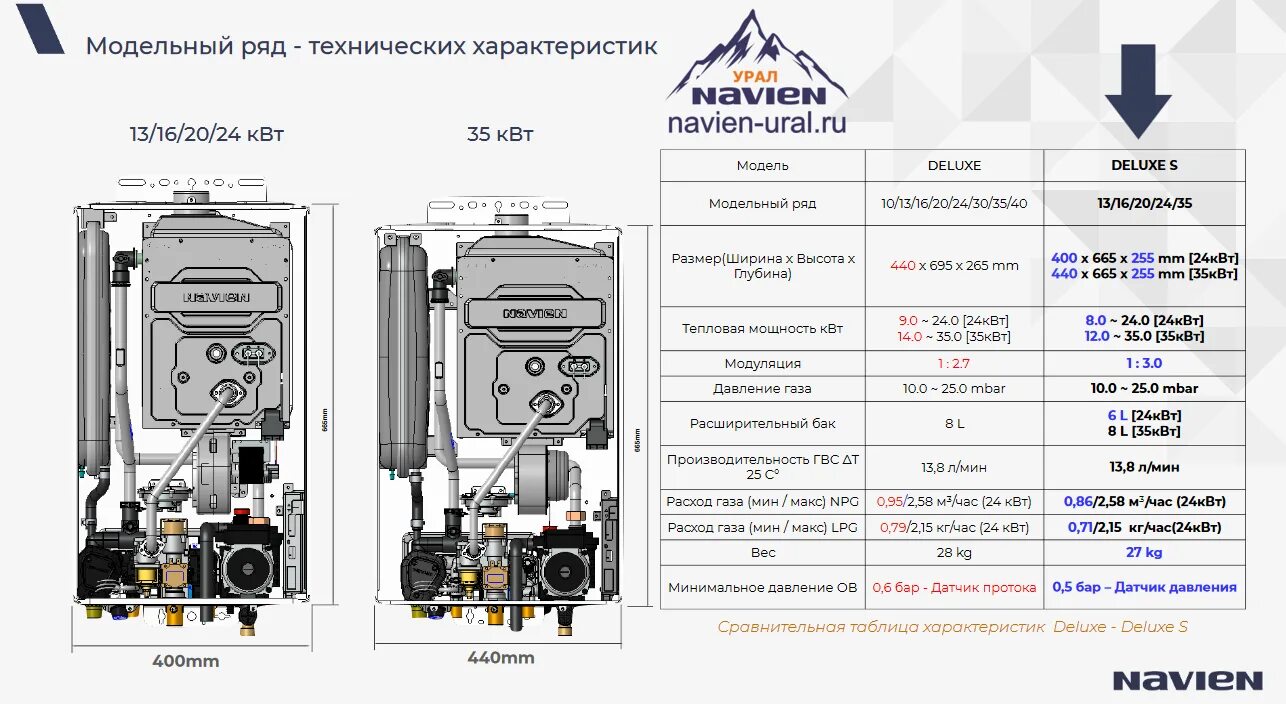 Замена крана подпитки газового котла Навьен