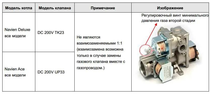 Подключение газового клапана навьен Газовый клапан Навьен для любой модели котла купить в Челябинске. Оригинальный г