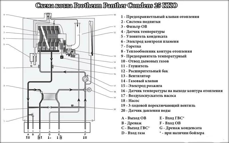 Подключение газового клапана протерм тло Газовые котлы Протерм (Protherm) настенные и напольные: обзор, модельный ряд, ин