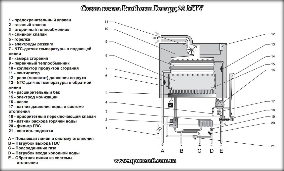 Подключение газового клапана протерм тло Газовый котел Protherm Gepard 23 MTV Купить Доставка по Украине