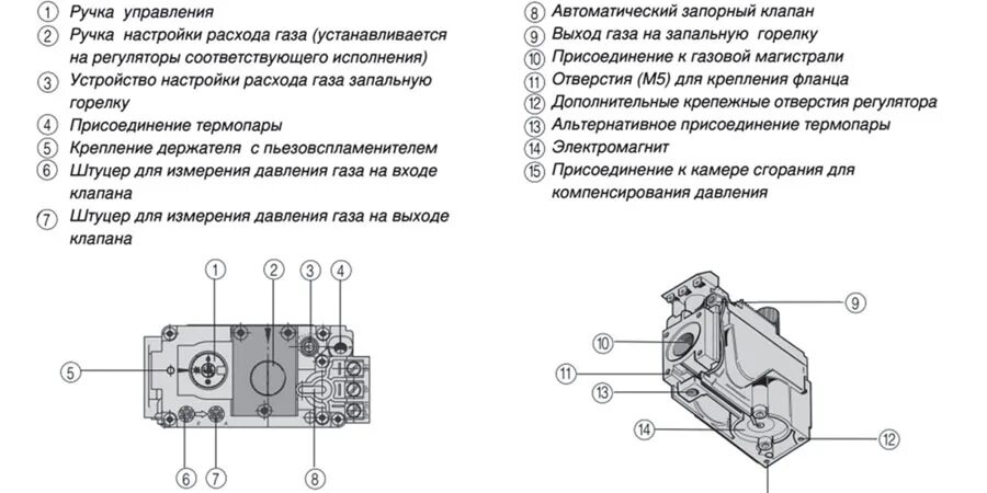 Подключение газового клапана vs 820 a Пошаговая инструкция по зажиганию напольного газового котла