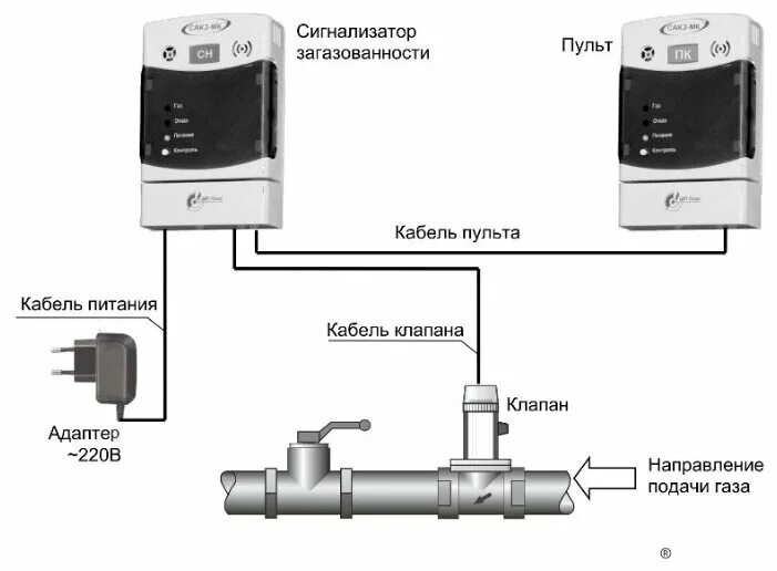 Подключение газового контроллера цит плюс Сигнализатор загазованности САКЗ-МК-1-1А с клапаном ДУ 20 - Счётчики газа - купи