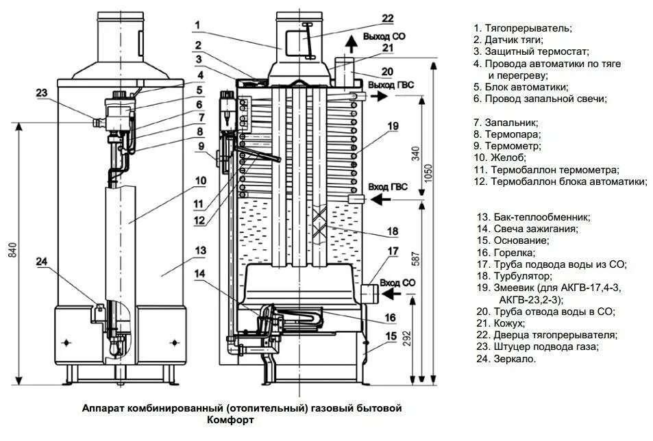 Подключение газового котла аогв 17.4 Газовый котел своими руками: Инструкция