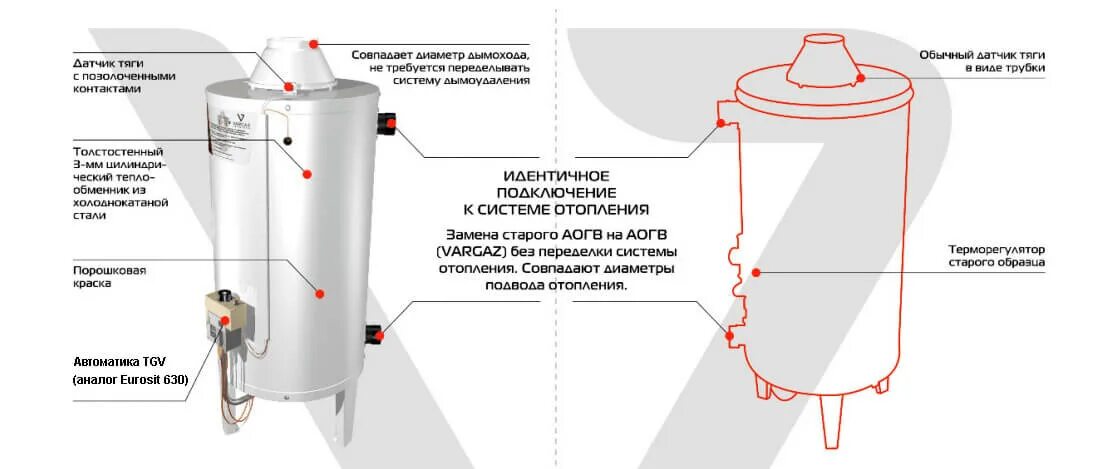 Подключение газового котла аогв 17.4 Газовый котел VARGAZ 17 АОГВ-17,4 купить в Минске, цена, характеристики