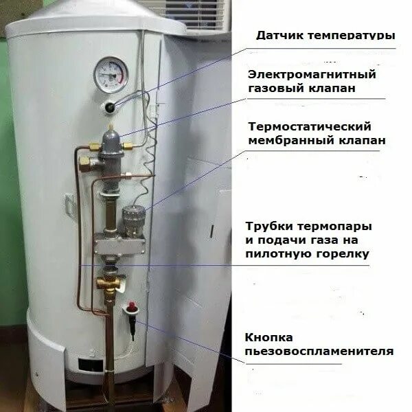 Подключение газового котла аогв 17.4 Как разжечь котел ЖМЗ