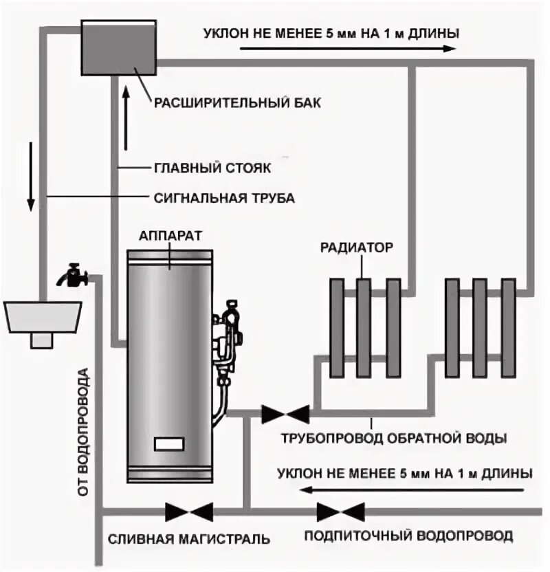 Подключение газового котла аогв Агв газовые для частного дома HeatProf.ru