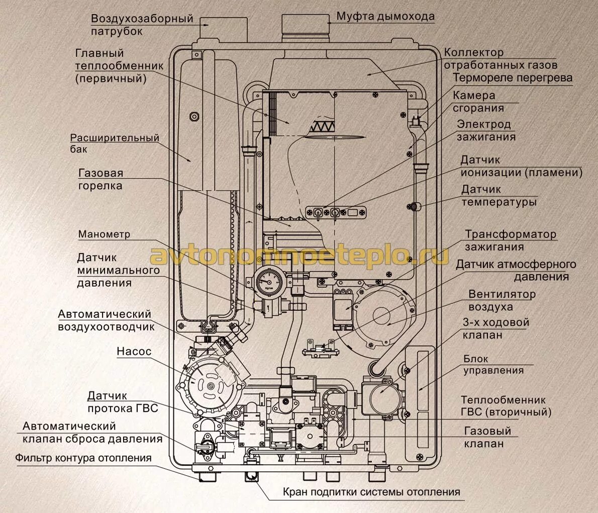 Подключение газового котла arderia d16 Стоит ли покупать настенный газовый котел Celtic