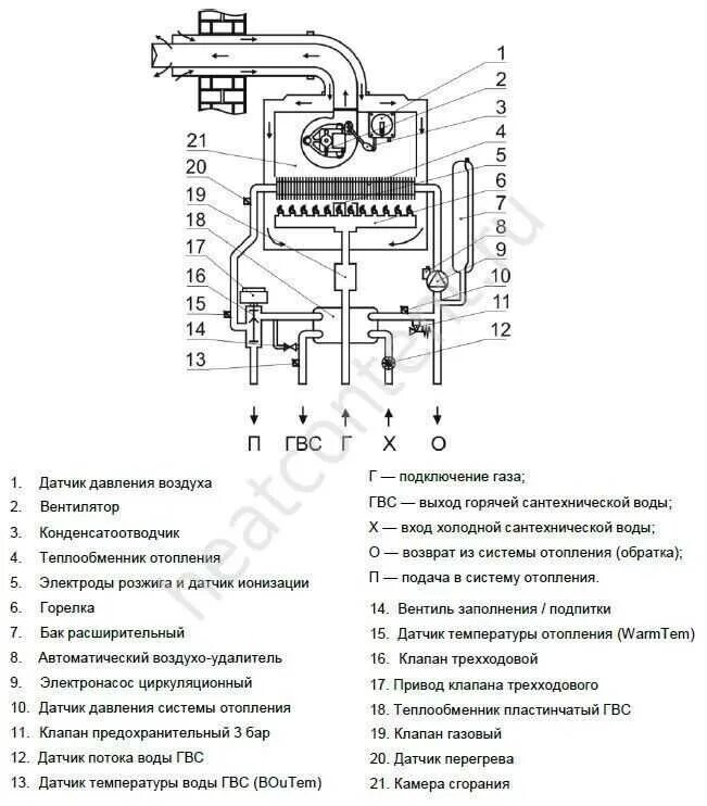 Подключение газового котла arderia d16 Инструкция котел arderia. руководство по эксплуатации котла ардерия