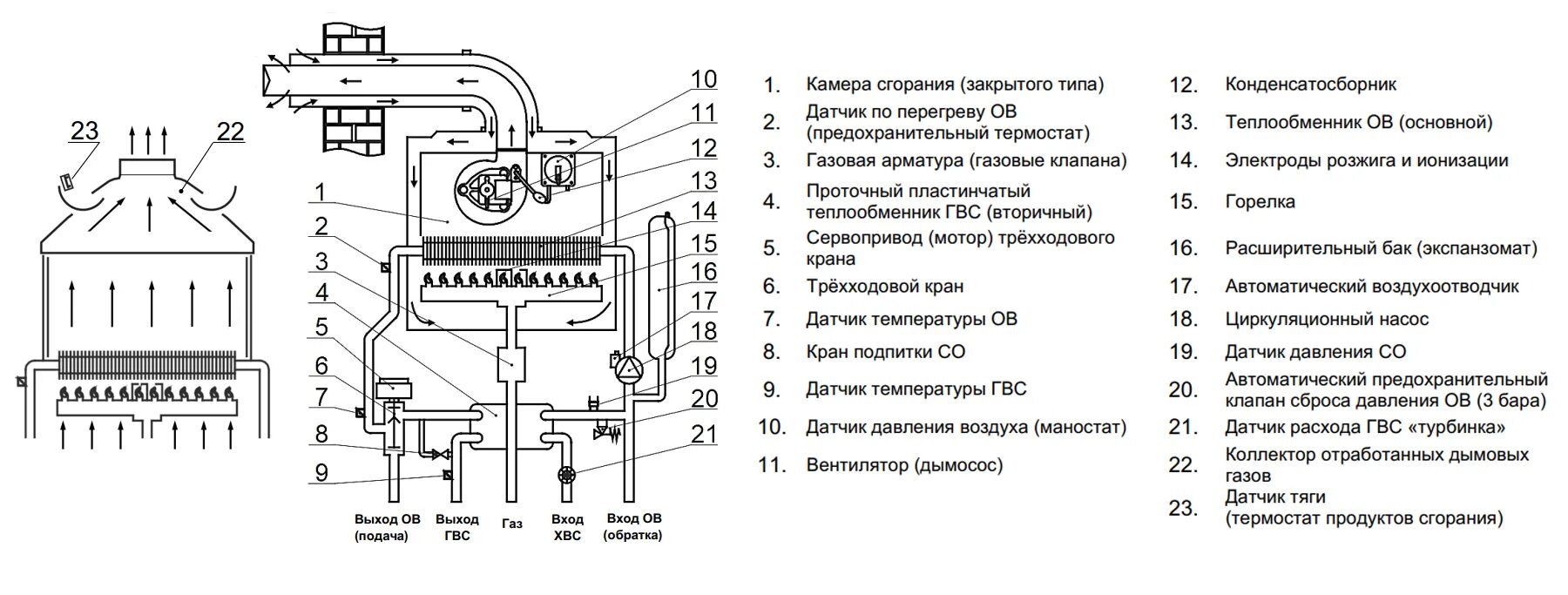 Подключение газового котла arderia d16 Котел газовый настенный Arderia D 18 (18 кВт) v3 двухконтурный с закрытой камеро