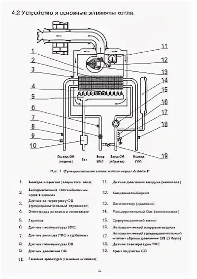 Подключение газового котла arderia d16 Arderia B14 Boiler - User Manual