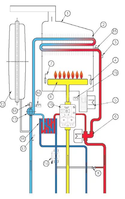 Подключение газового котла arderia d16 Ошибки котла ардерия HeatProf.ru