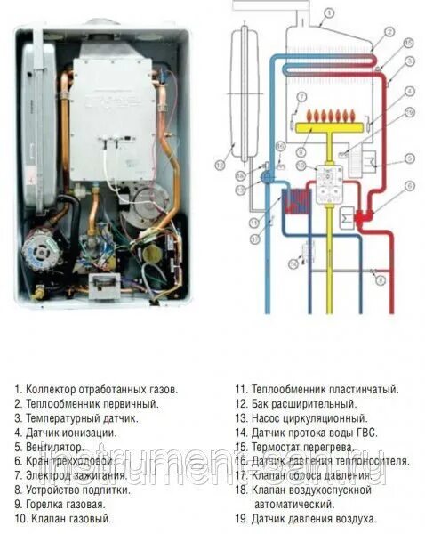 Подключение газового котла ардерия д14 Запчасти и аксессуары для котлов Arderia Фитинг выхода отопления G 3/4", 30525 -