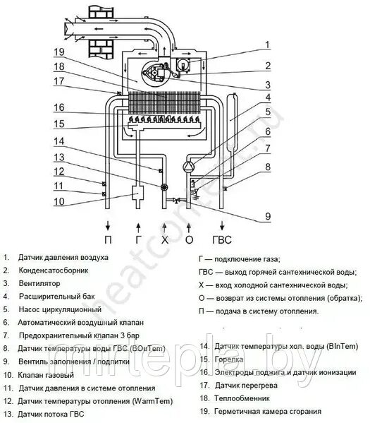 Подключение газового котла ардерия д14 Датчик давления котла ардерия Praim-Remont.ru