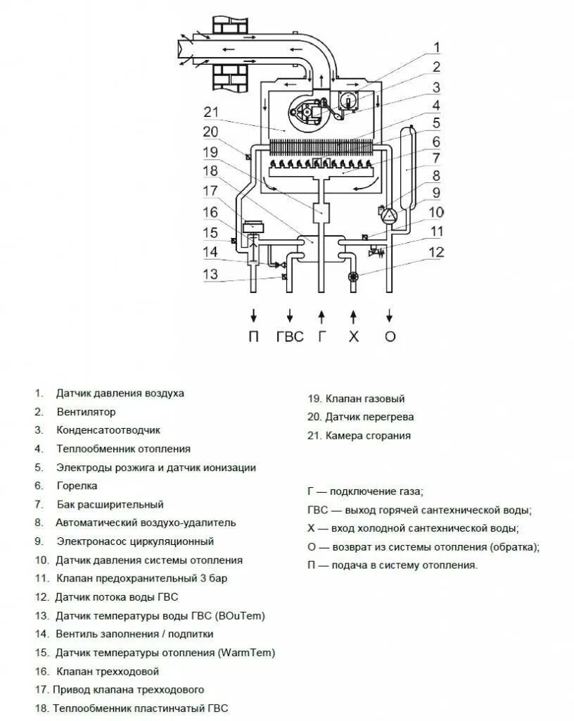 Подключение газового котла ардерия д14 Купить Газовый Котел Ардерия 2.20 - Фотографии