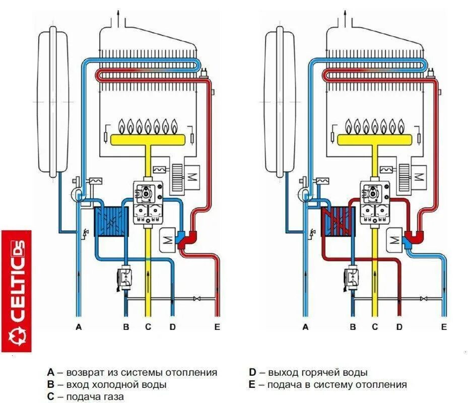 Подключение газового котла ардерия к системе отопления Принцип работы двухконтурного газового котла отопления: устройство, как работает