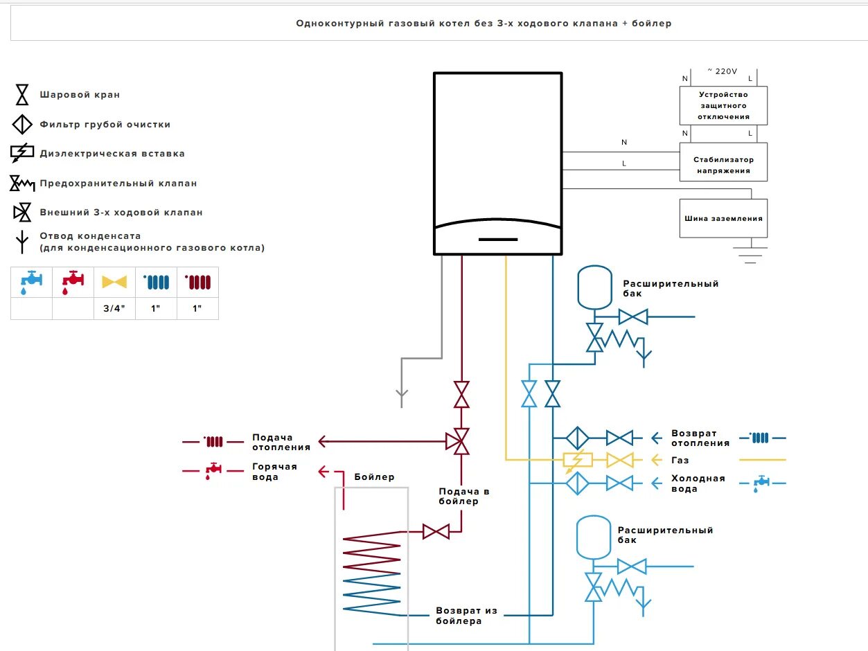 Подключение газового котла аристон Двухконтурный газовый котел описание фото - DelaDom.ru