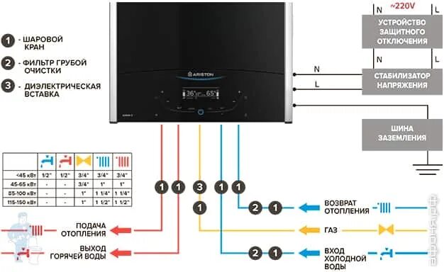 Подключение газового котла аристон Двухконтурный котел ARISTON ALTEAS X 35 FF NG (770х400х315) 35кВт, дистанционный