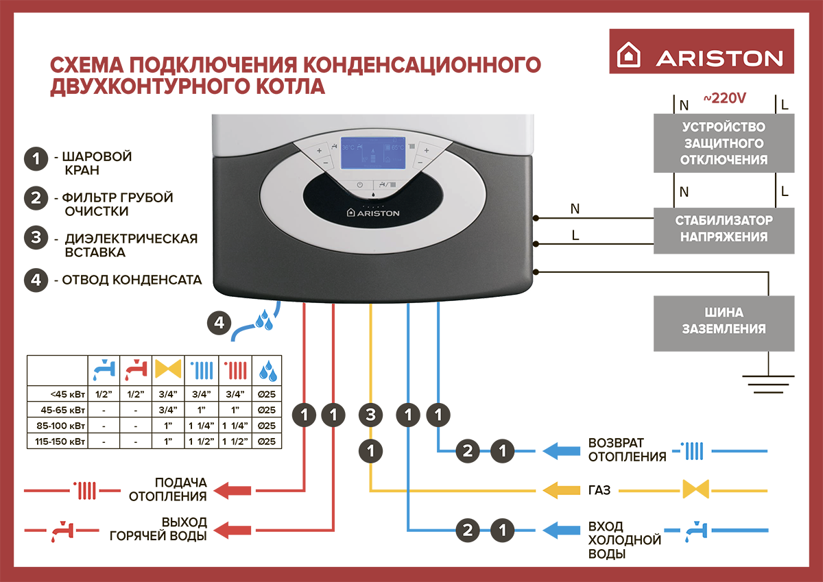 Подключение газового котла аристон Конденсационный газовый котел Ariston GENUS PREMIUM EVO 24 EU в Анапе купить по 