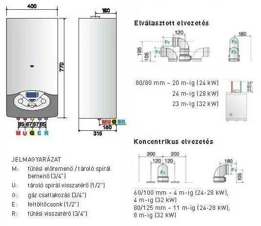 Подключение газового котла аристон Как подключить газовый котел Ariston: особенности установки, настройки и первого