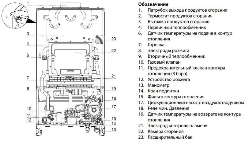 Подключение газового котла аристон clas x 28 Купить Газовый котел Ariston CLAS X System CF NG в Минске, Беларуси - Рассрочка