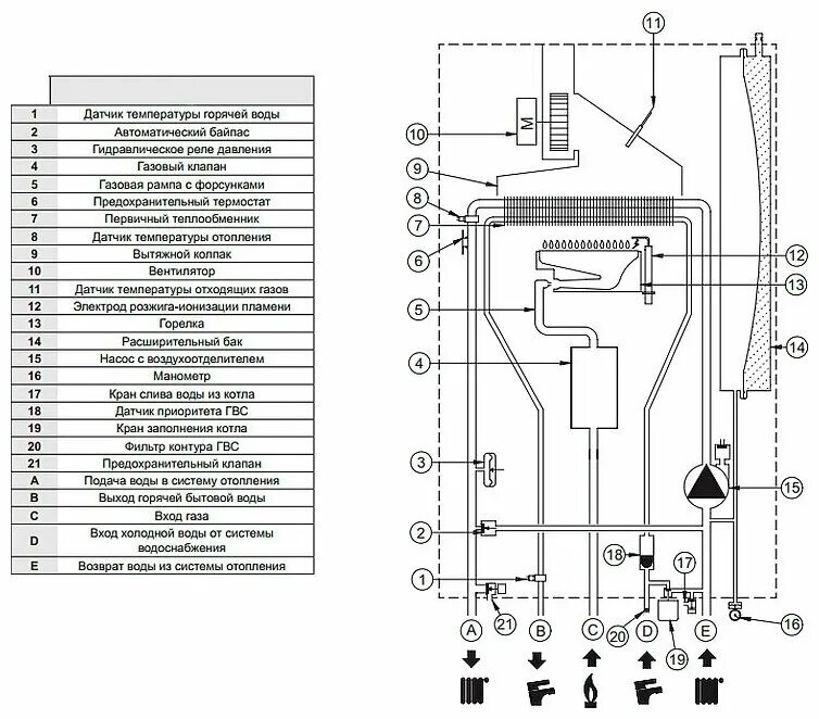 Подключение газового котла бакси Конвекционный газовый котел BAXI MAIN 5 14 F, 14 кВт, двухконтурный - купить в и