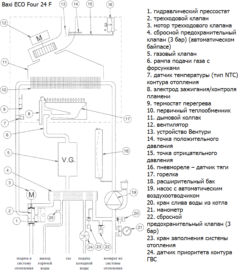 Подключение газового котла бакси эко нова Характеристики модели Котел газовый Baxi ECO Four 24 F (24 кВт) двухконтурный CS