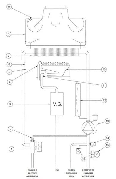 Подключение газового котла бакси экофор Газовый котел BAXI Eco Four 1.24 одноконтурный с открытой камерой сгорания 24 кв