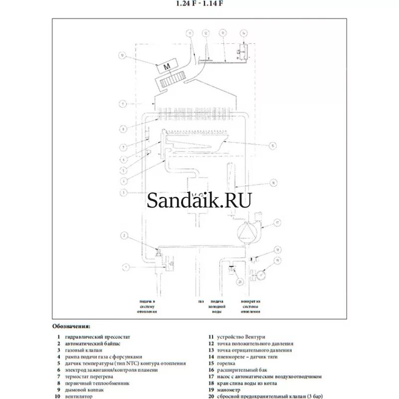 Подключение газового котла бакси экофор 24 Картинки БАКСИ ЭКОФОР 24 F ИНСТРУКЦИЯ