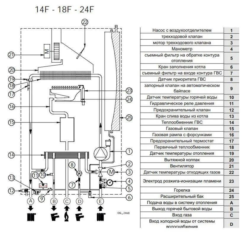 Подключение газового котла бакси экофор 24 Почему лучше двухконтурный газовый котел Baxi для обогрева частного дома? Обзор 