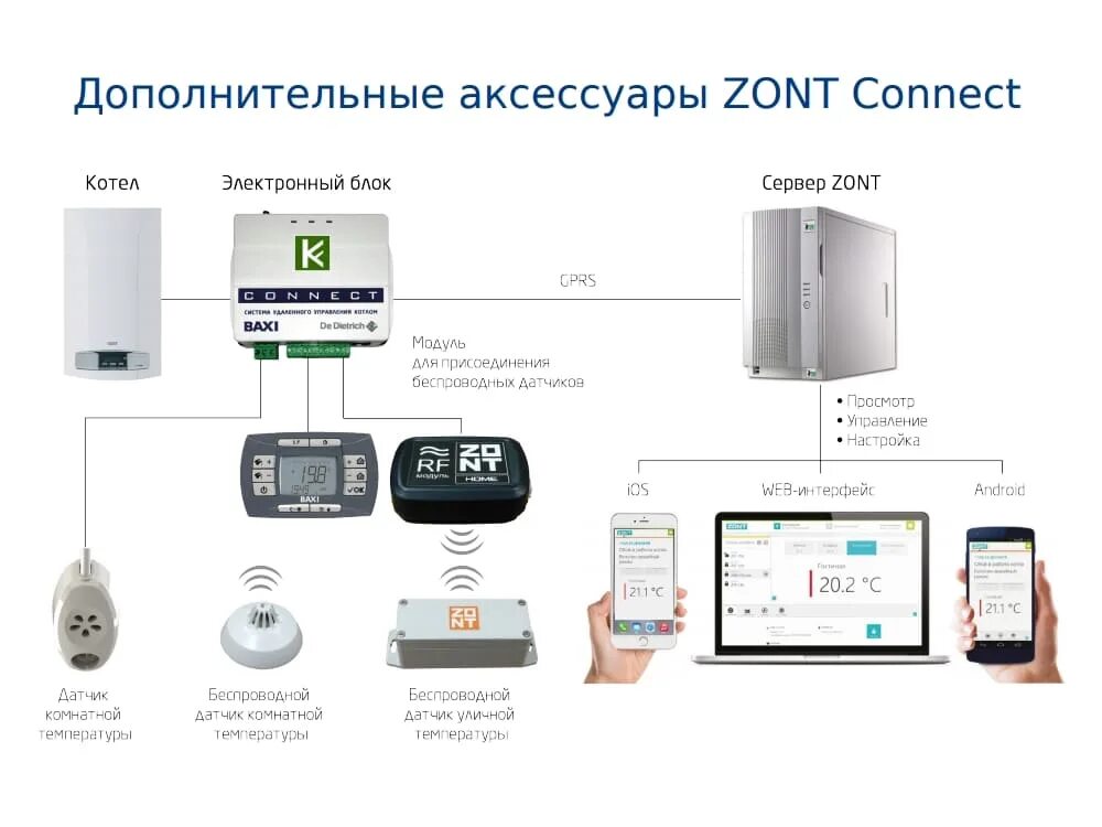 Подключение газового котла бакси к zont Система удаленного управления котлом Baxi ZONT Connect ML00003824 купить для кот