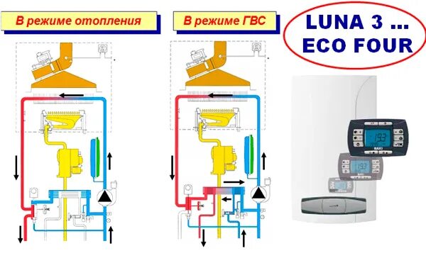 Подключение газового котла бакси луна 3 Монтаж настенного газового котла Baxi Luna, установка Бакси Луна в Москве