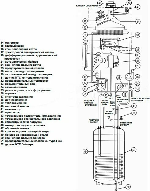 Подключение газового котла бакси луна 3 Газовый котел Baxi LUNA 3 Comfort LUNA 3 Comfort 1.310 Fi (10,4-31 кВт) в Мурман