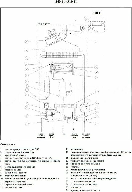 Подключение газового котла бакси луна 3 комфорт Газовый котел Baxi LUNA 3 Comfort 310 Fi (10,4-31 кВт) в Казани - купить в интер