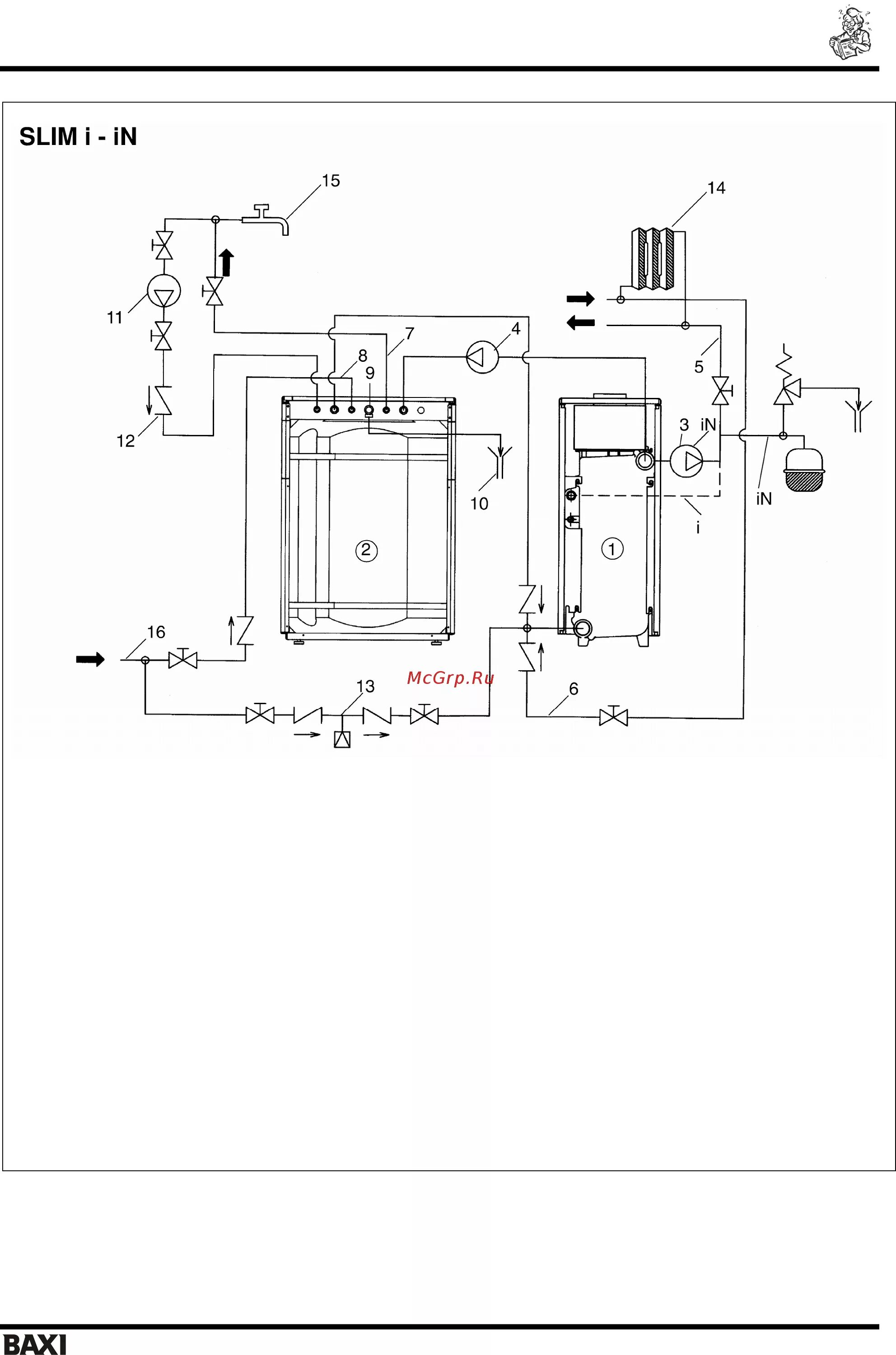 Подключение газового котла бакси слим Baxi SLIM UB 120 INOX 8/16 Slim ub 80 120 inox руководство для технического перс