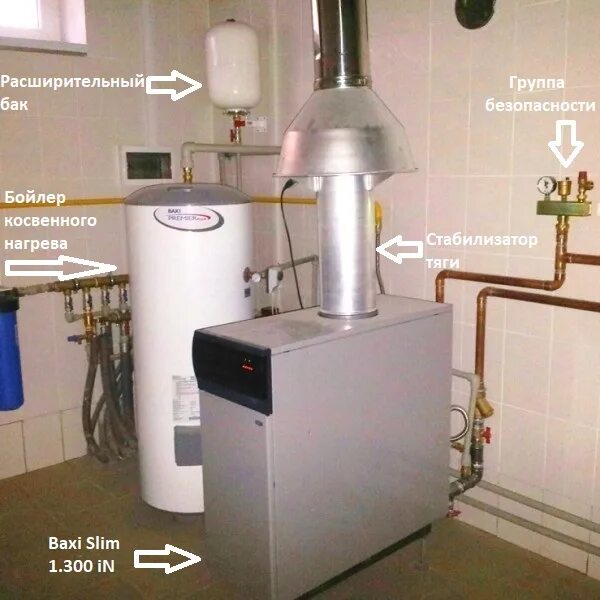 Подключение газового котла бакси слим Газовые котлы отопления бакси слим. Напольный газовый котел BAXI - тепло вашего 