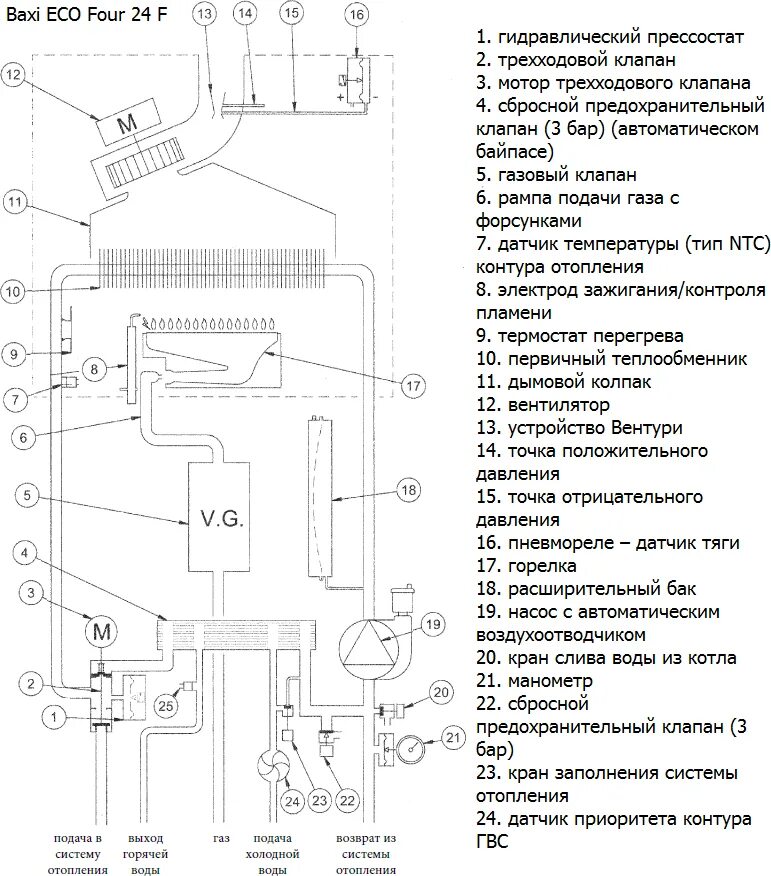 Подключение газового котла baxi eco 4s Газовый котел Baxi ECO Four 24 F - купить в интернет-магазине по низкой цене на 