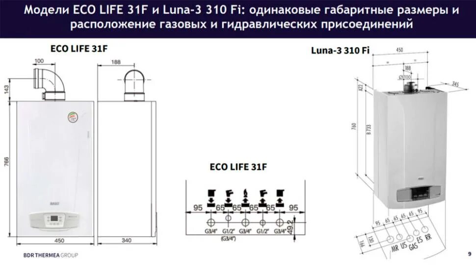 Подключение газового котла baxi eco 4s Настенный газовый котел BAXI ECO-4S 24 купить в Москве с установкой по доступным