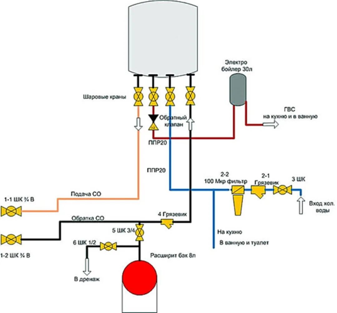 Подключение газового котла baxi к системе Информация для заявителей (требования к газифицируемому помещению) - DRIVE2