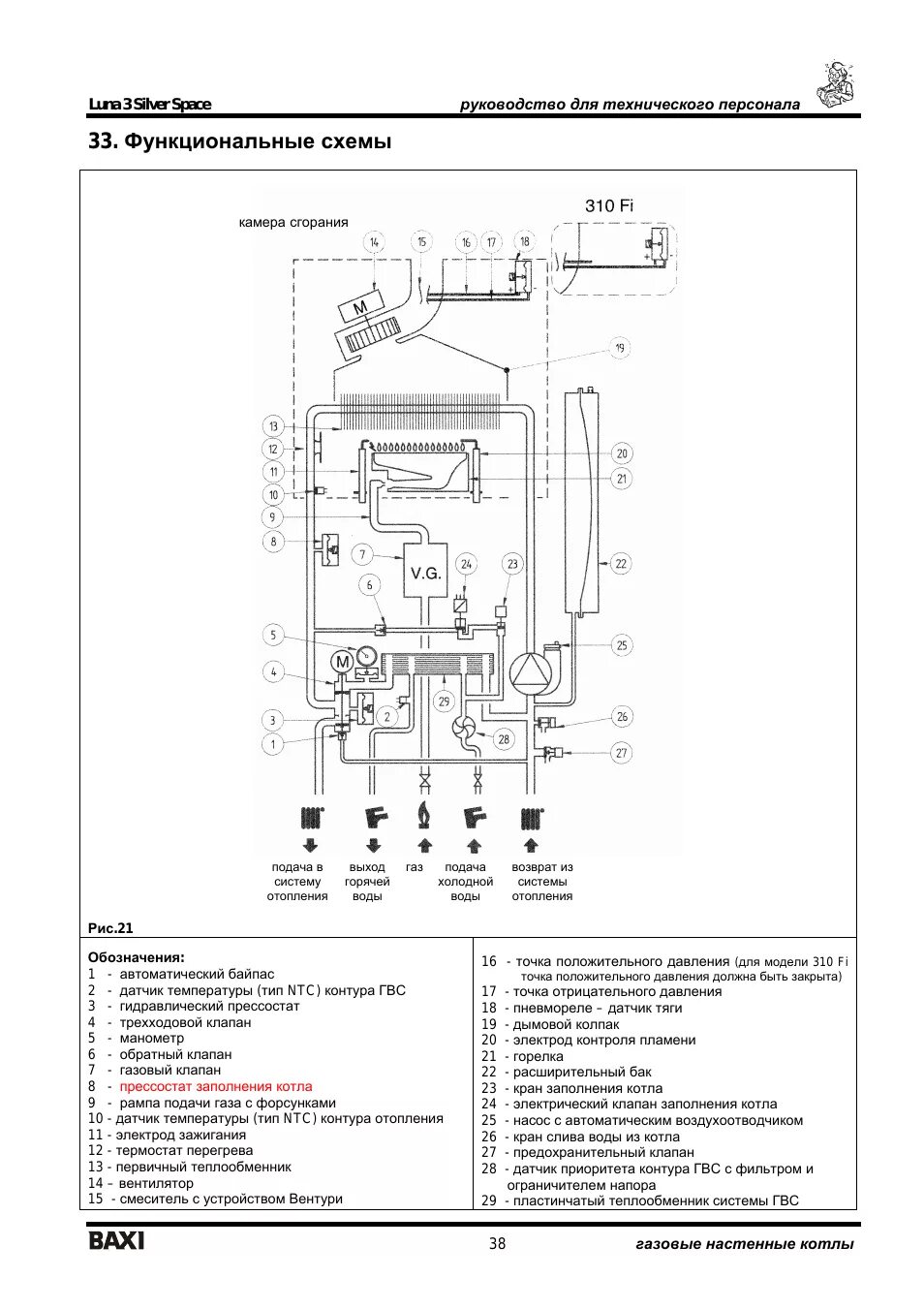 Подключение газового котла baxi luna 3 Настенный газовый котел baxi инструкция: найдено 84 изображений