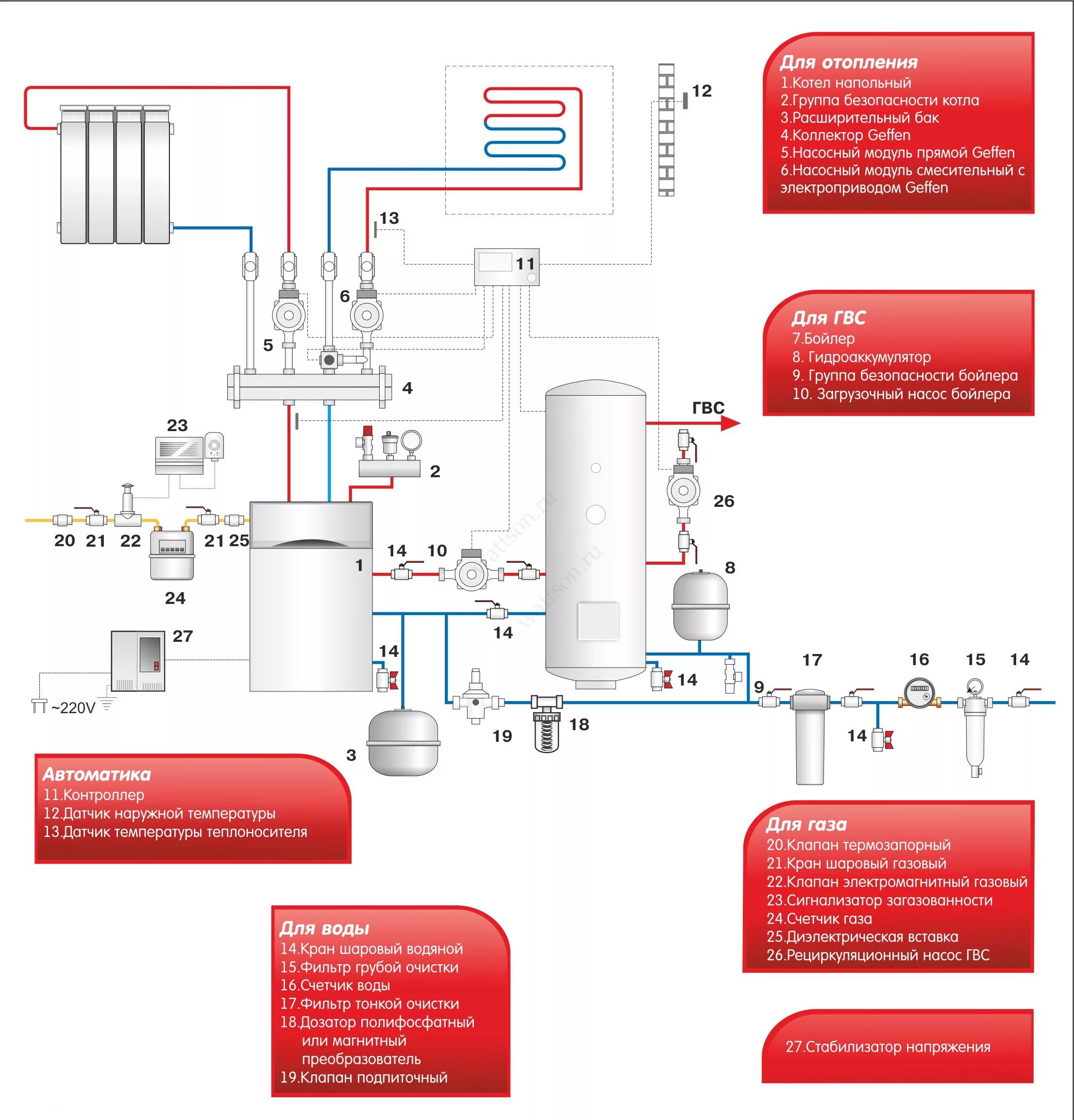 Подключение газового котла baxi slim Котел газовый напольный чугунный энергонезависимый 49 кВт. Slim EF 1.49 (без дым