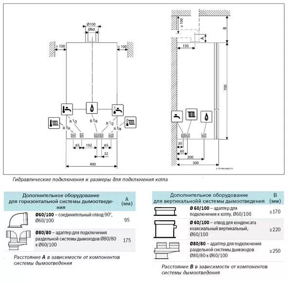 Подключение газового котла будерус Buderus Logamax U072 24 K по цене 86 931 руб. - ХИТБОЙЛЕР