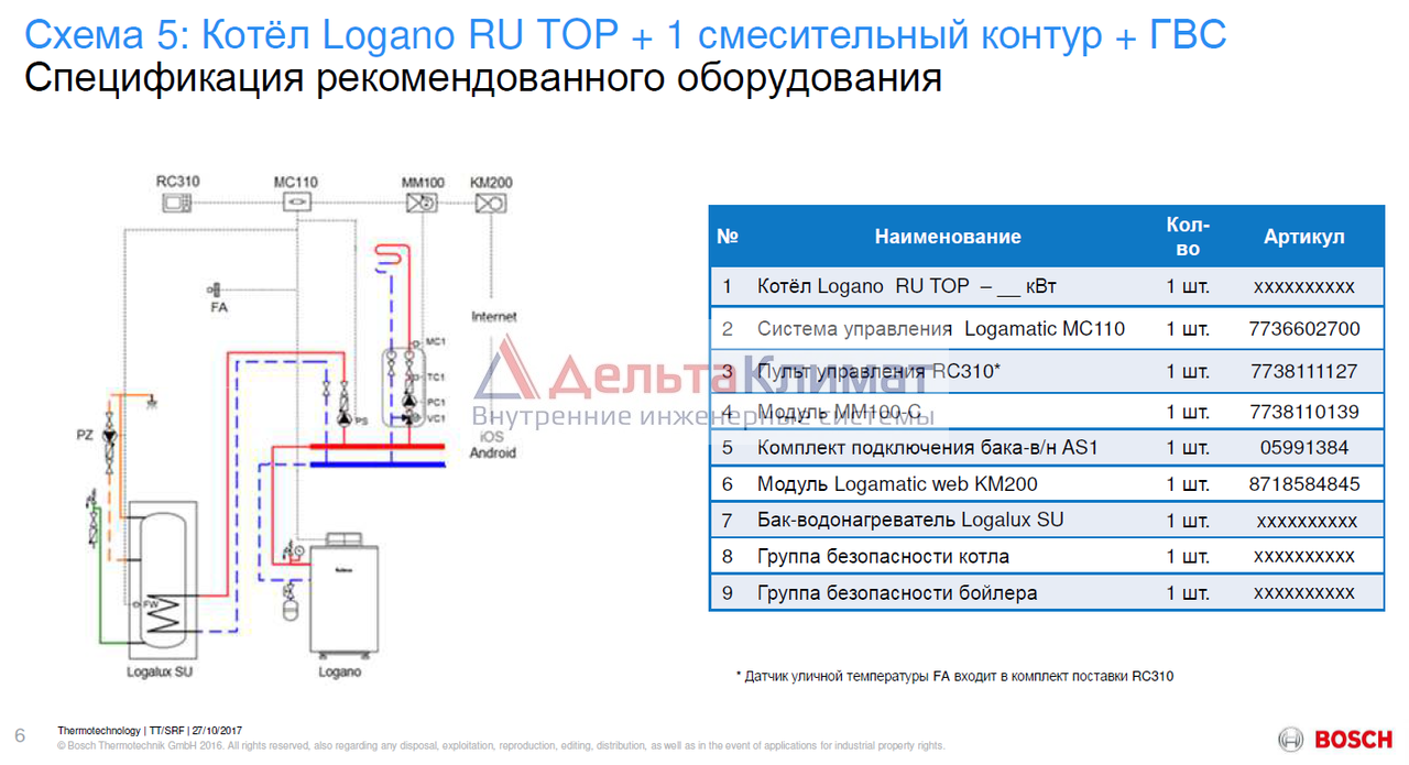 Подключение газового котла будерус Напольный газовый котел Buderus Logano G234-44 WS (RU TOP)