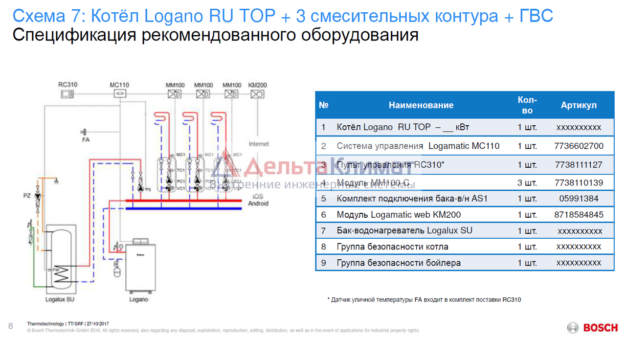 Подключение газового котла будерус 24 Напольный газовый котел Buderus Logano G234-44 WS (RU TOP)