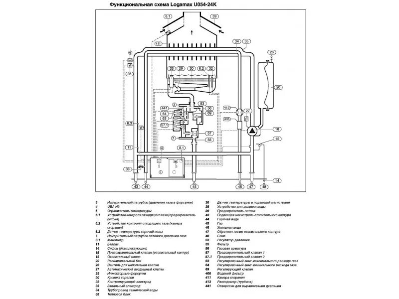 Подключение газового котла будерус логомакс Котел отопления Buderus Logamax U054-24K Системы отопления, вентиляции и кондици